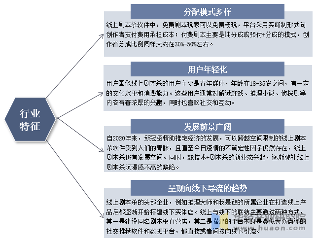 本杀行业发展历程、相关政策梳理及产业链九